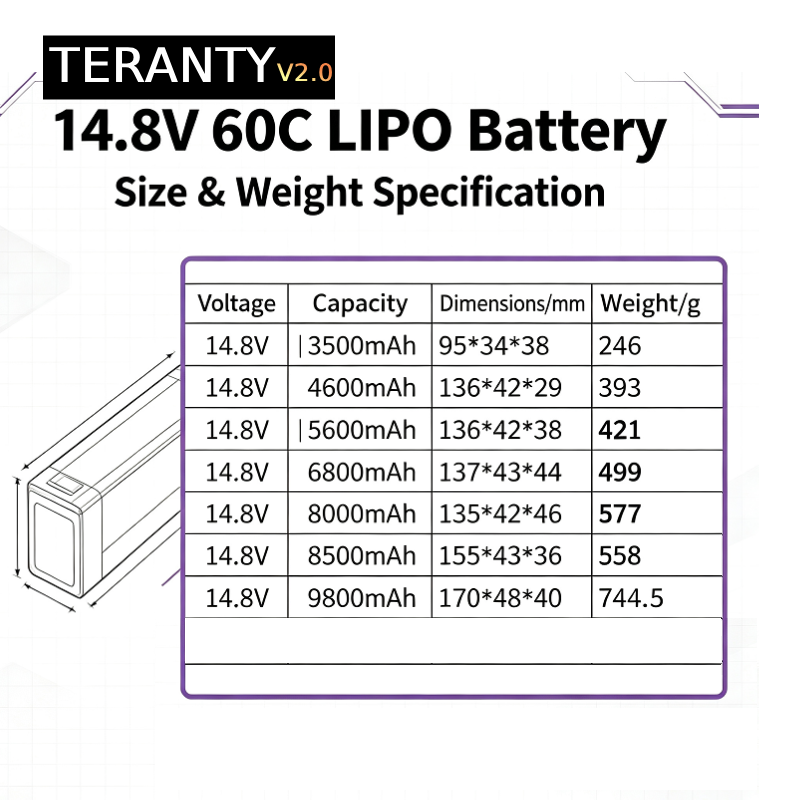 TERANTY V2.0 4S 14.8V 60C Lipo - Drone Battery 4S review and price